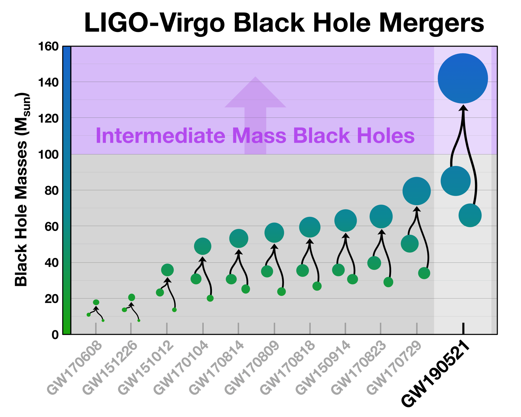 mass gap