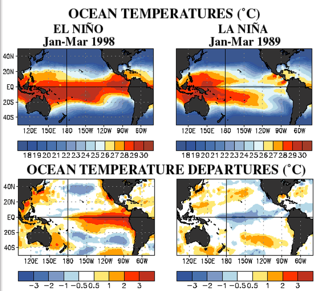 LANINAOSCILLATIONS